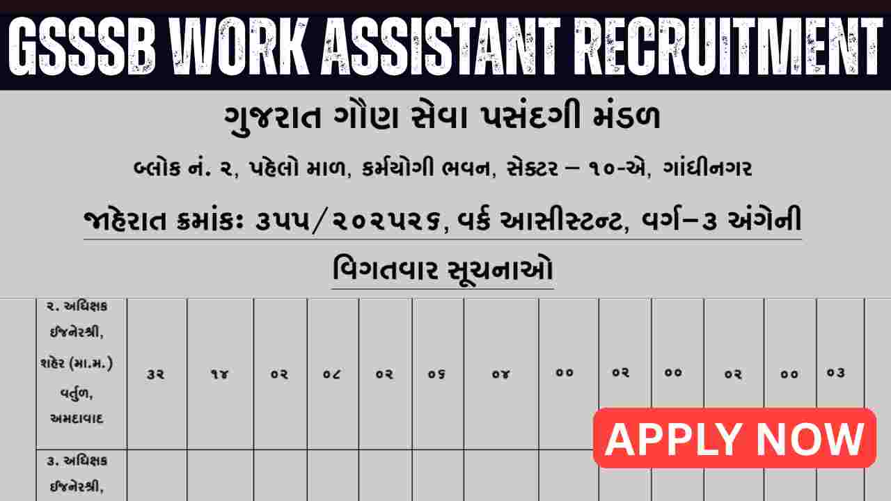 GSSSB Work Assistant Recruitment 2026