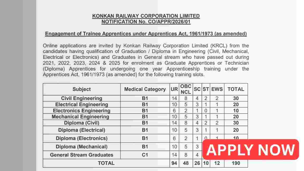 KRCL Trainee Apprentice Recruitment 2026