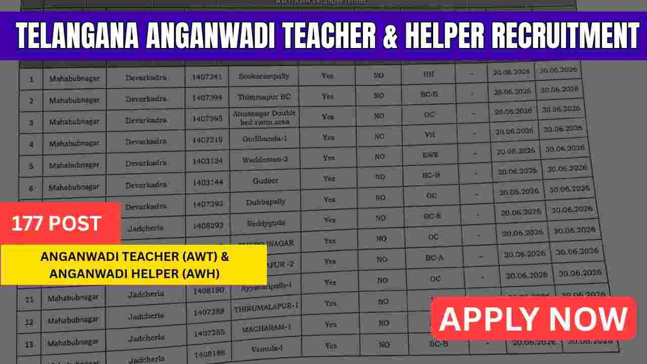 Telangana Anganwadi Teacher & Helper Recruitment 2026