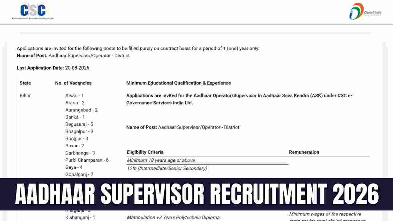 Aadhaar Supervisor Recruitment 2026 Notification Out
