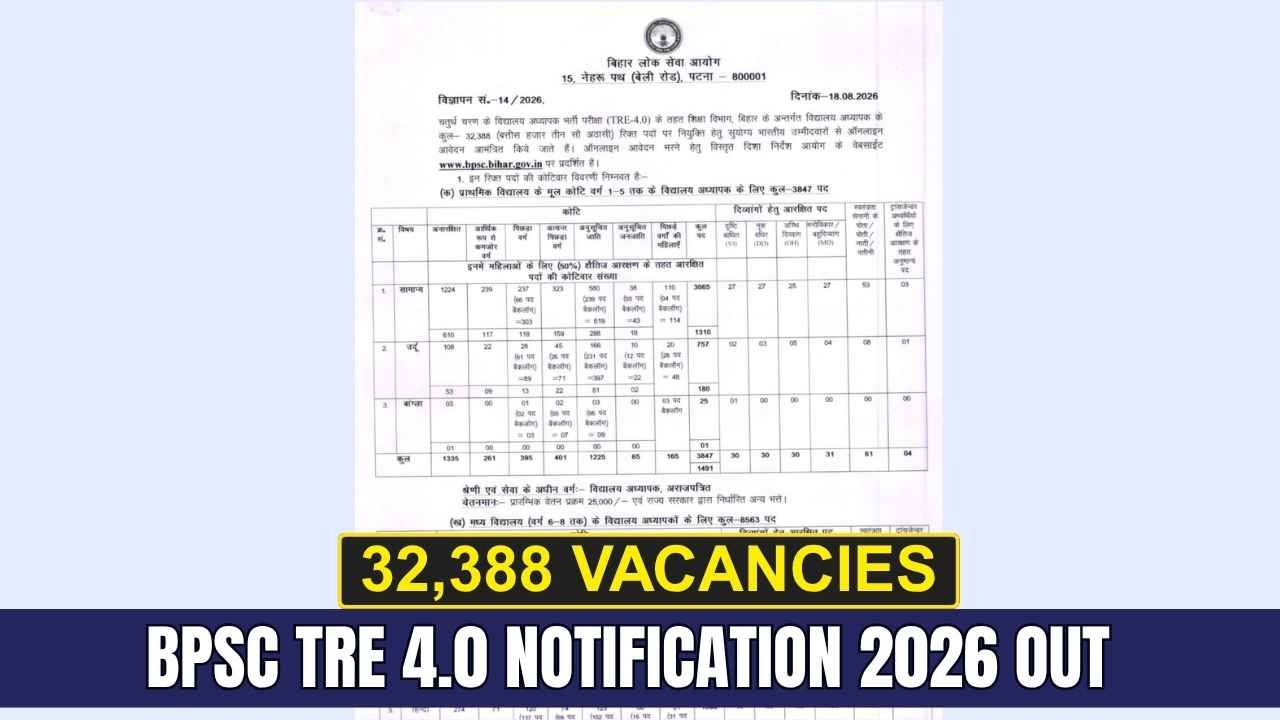 BPSC TRE 4.0 Notification 2026