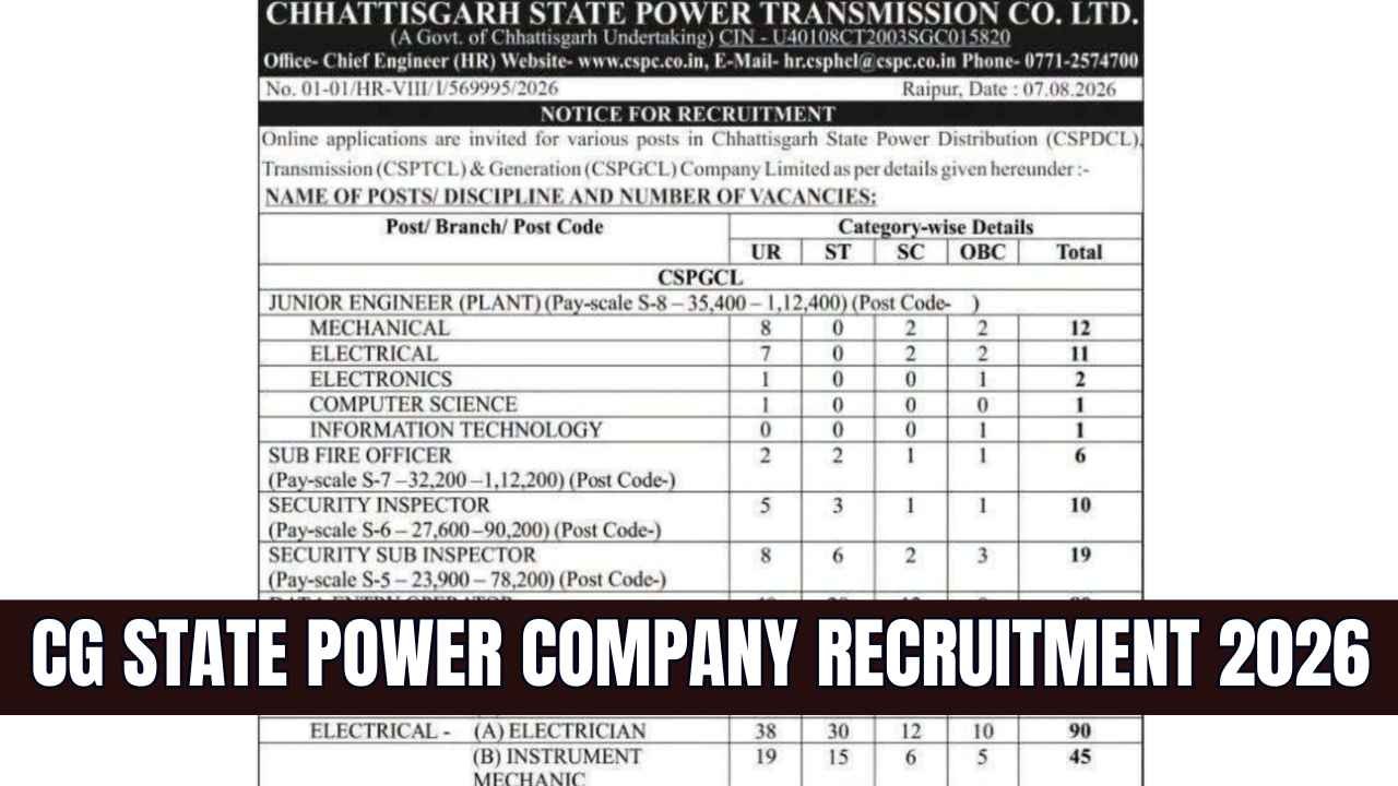CG State Power Company Recruitment 2026