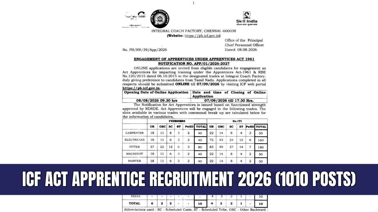 ICF Act Apprentice Recruitment 2026
