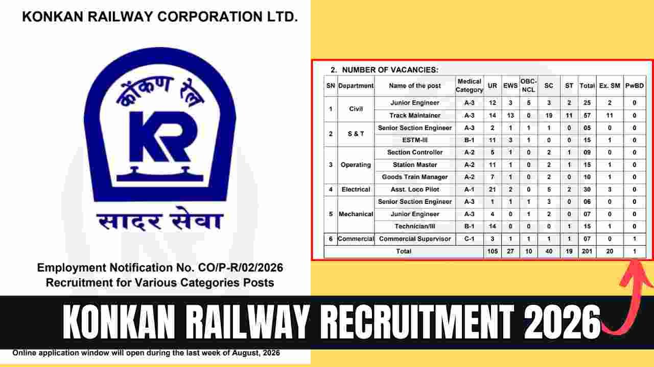 Konkan Railway Recruitment 2026