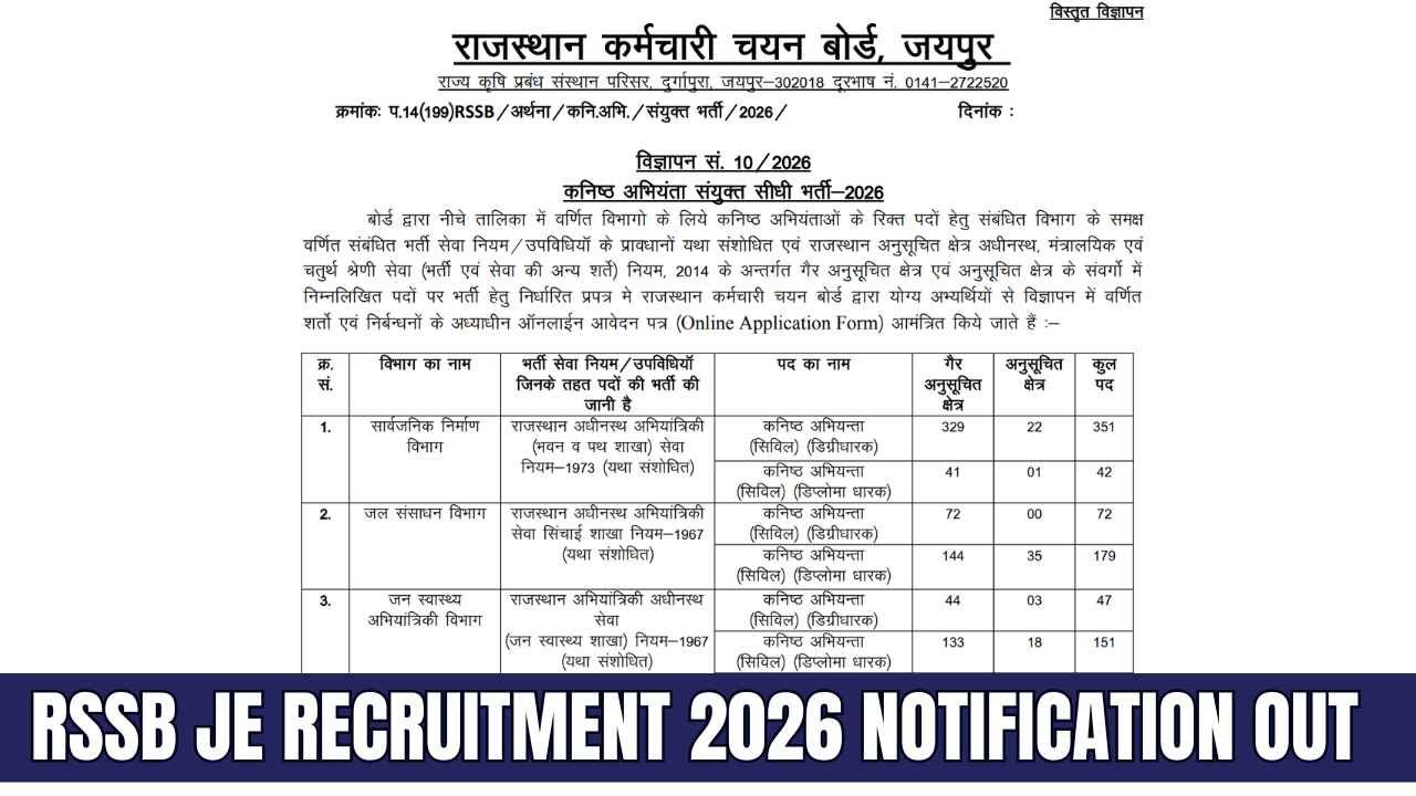 RSSB JE Recruitment 2026 Notification Out
