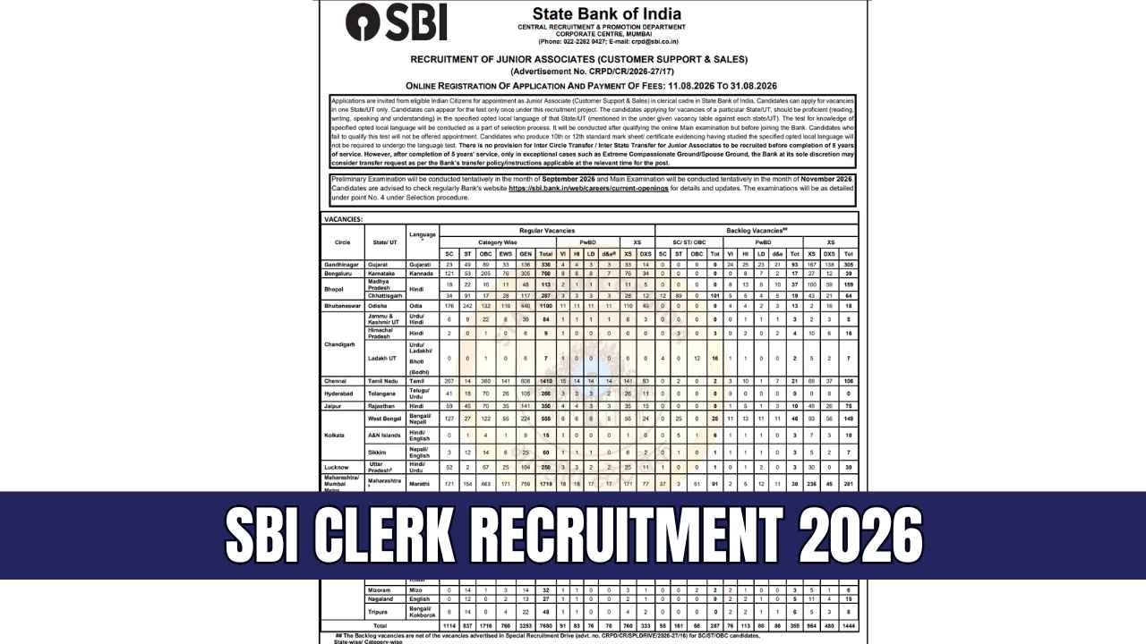 SBI Clerk Recruitment 2026