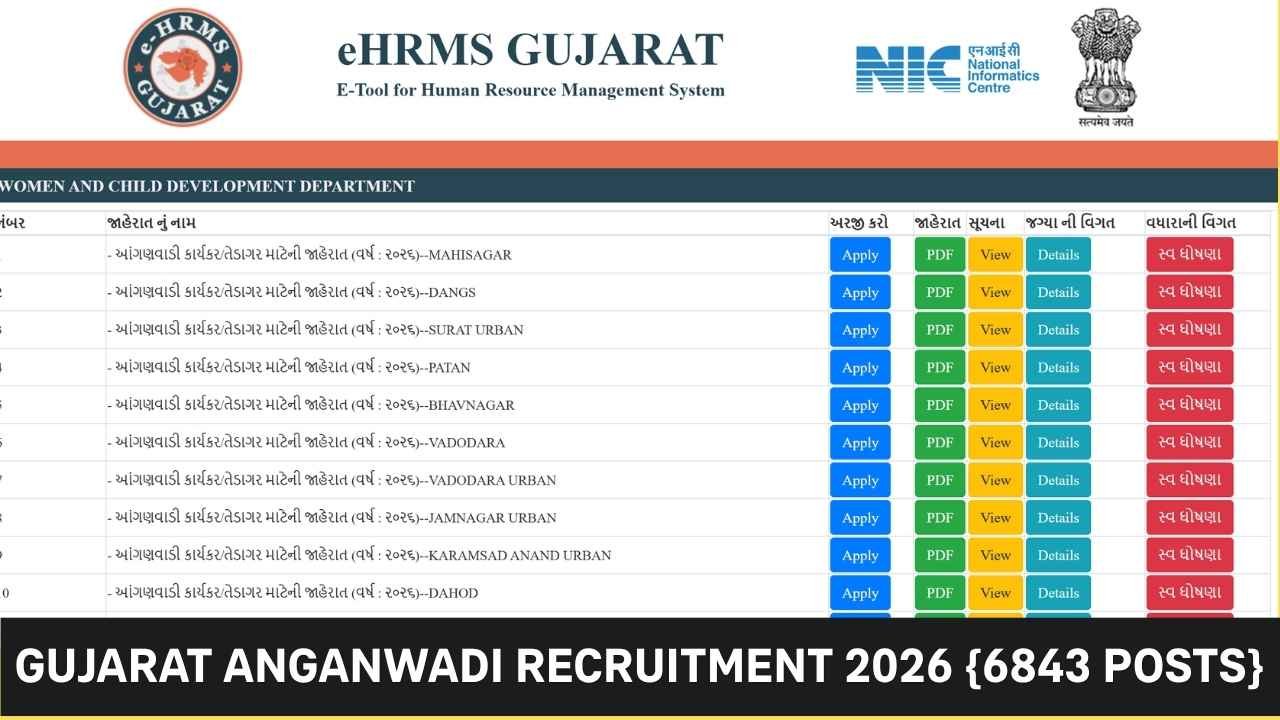 Gujarat Anganwadi Recruitment 2026 For 6843