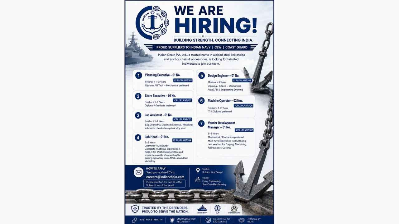 Indian Chain Pvt. Ltd. Hiring in Kolkata