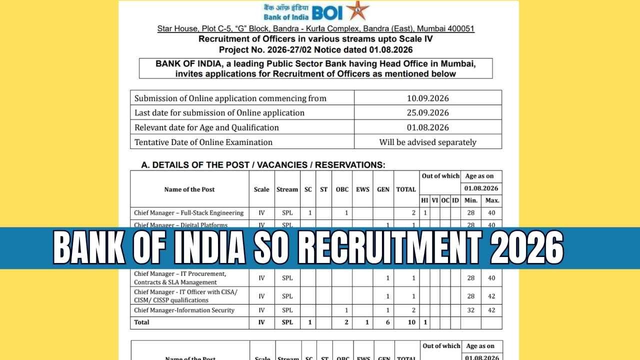 BANK OF INDIA SO RECRUITMENT 2026 205 SPECIALIST OFFICER POSTS SCALE I – IV | APPLY ONLINE
