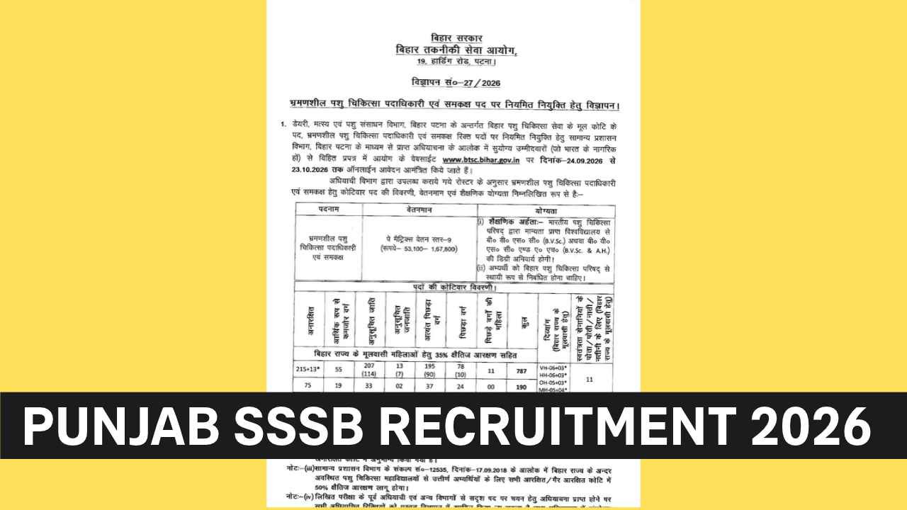 Punjab SSSB Recruitment 2026
